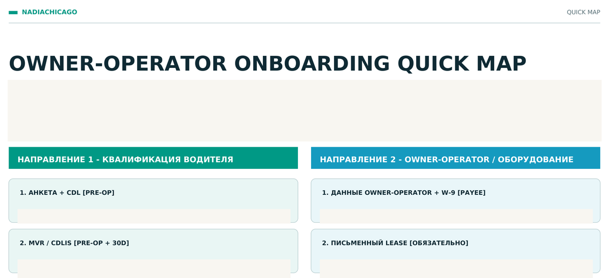 OWNER-OPERATOR ONBOARDING QUICK MAP — фрагмент настоящего русского руководства; подробное содержимое защищено