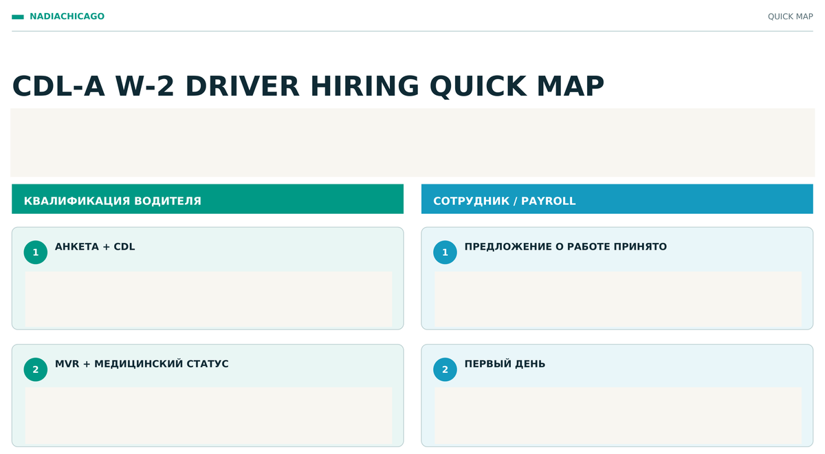 CDL-A W-2 DRIVER HIRING QUICK MAP — фрагмент настоящего русского руководства; подробное содержимое защищено