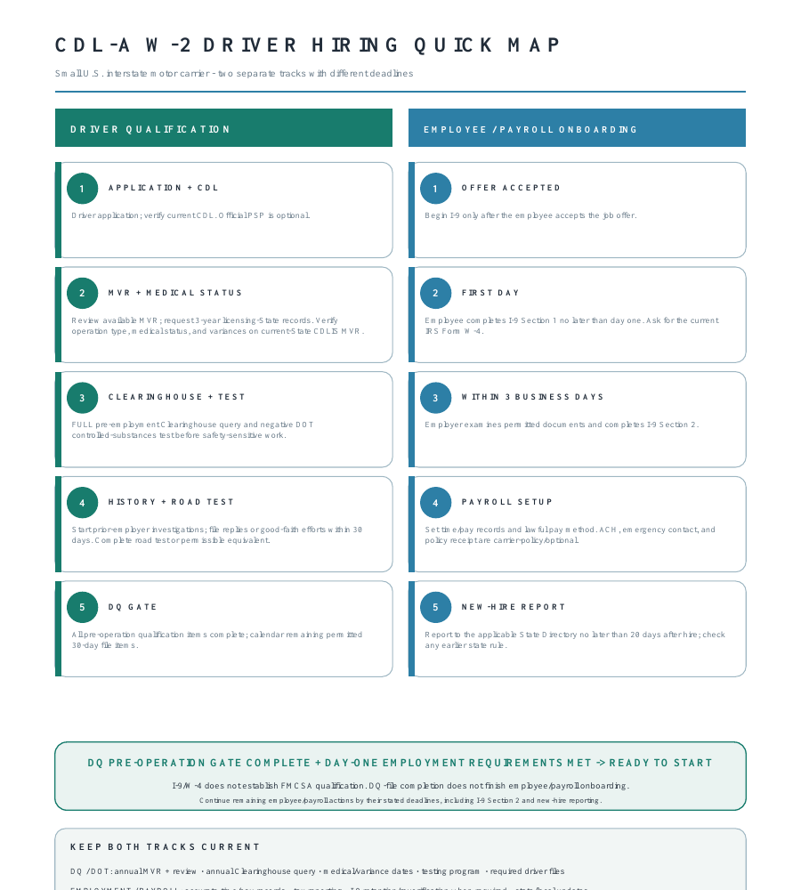One-page W-2 Driver Hiring Quick Map