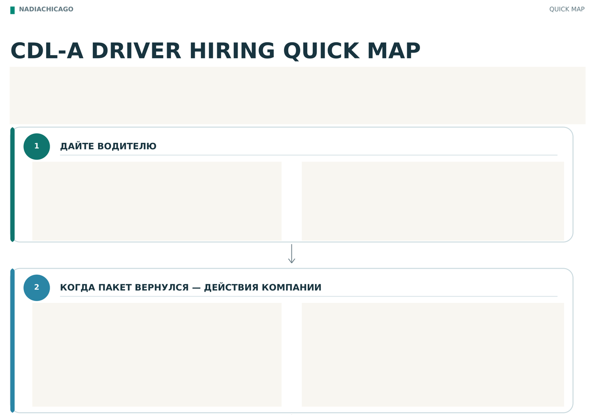 CDL-A DRIVER HIRING QUICK MAP — фрагмент настоящего русского руководства; подробное содержимое защищено